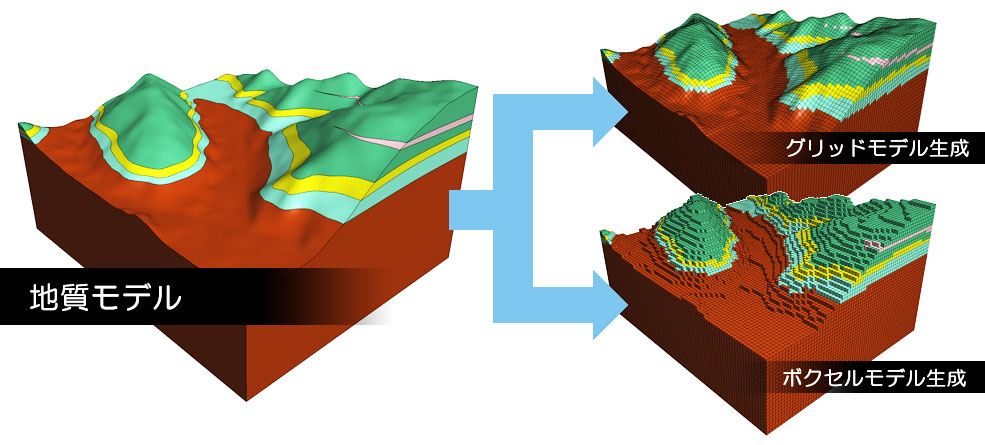 地質モデルから解析モデルを生成