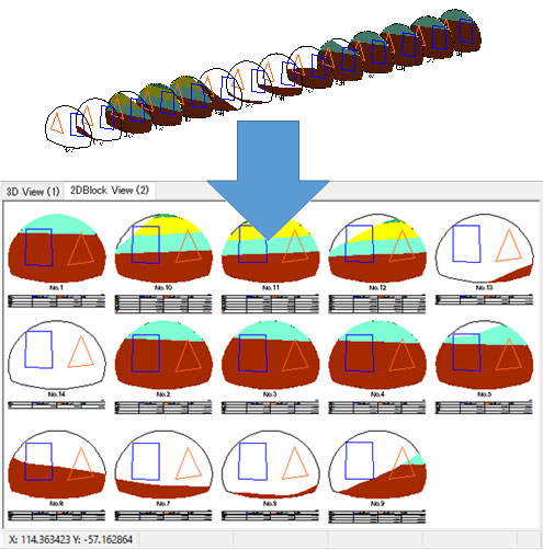 局所切断面を2DBlockVewで並べて表示