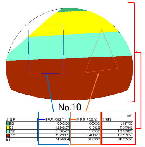 面積の表示（全域、地質材料毎、任意領域毎）