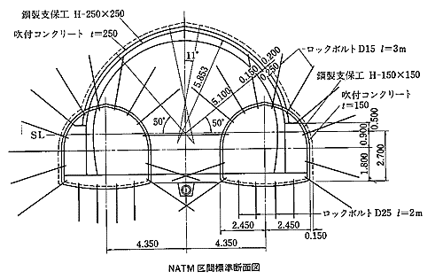 図-1　サイロット工法の例（「トンネルにおける調査・計測の評価と利用」土木学会より抜粋