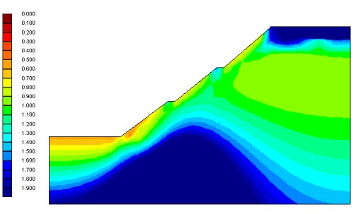 図-3　斜面の有限要素解析例（安全率分布，２次元弾性解析，均一物性）