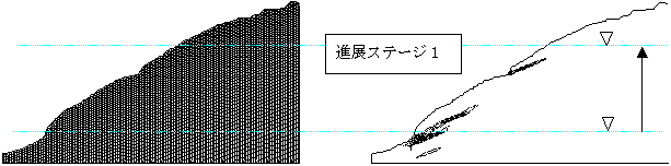 図-２　水位上昇によるダム貯水池斜面の地すべり崩壊　進展ステージ１