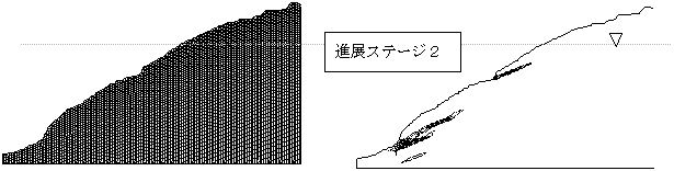 図-２　水位上昇によるダム貯水池斜面の地すべり崩壊　進展ステージ２