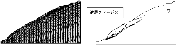 図-２　水位上昇によるダム貯水池斜面の地すべり崩壊　進展ステージ３