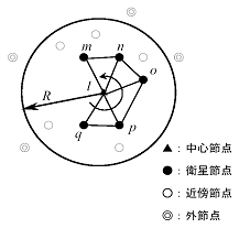 図-1　仮想三角形要素の生成方法 （富山潤：琉球大学工学部）