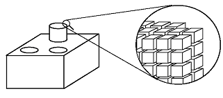 図-3　ボクセル法の概念 （鈴木克幸：東京大学新領域創成科学研究科）