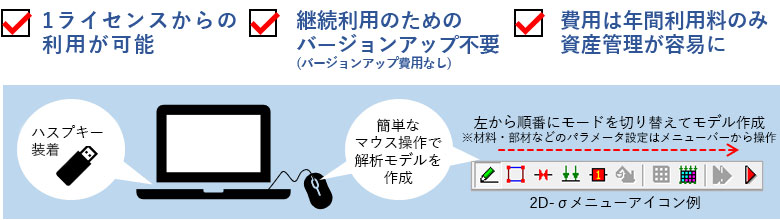 教育機関向けレンタルサービス「アカデミックパッケージ」利用イメージ