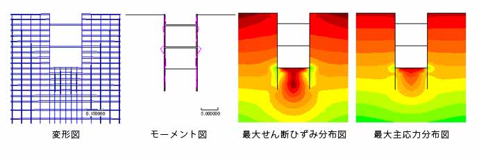 土留め工の解析結果図