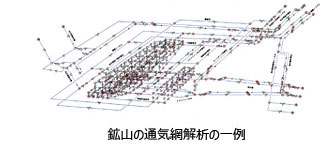 鉱山の通気網解析の一例