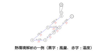 熱環境解析の一例