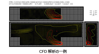 CFD解析の一例