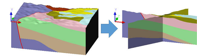 3次元地質モデルを切断面表示した例