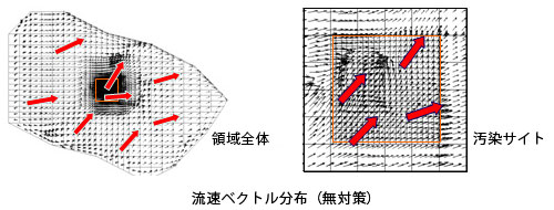 流速ベクトル分布図