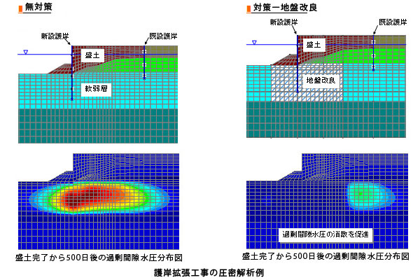 護岸拡張工事の圧密解析例