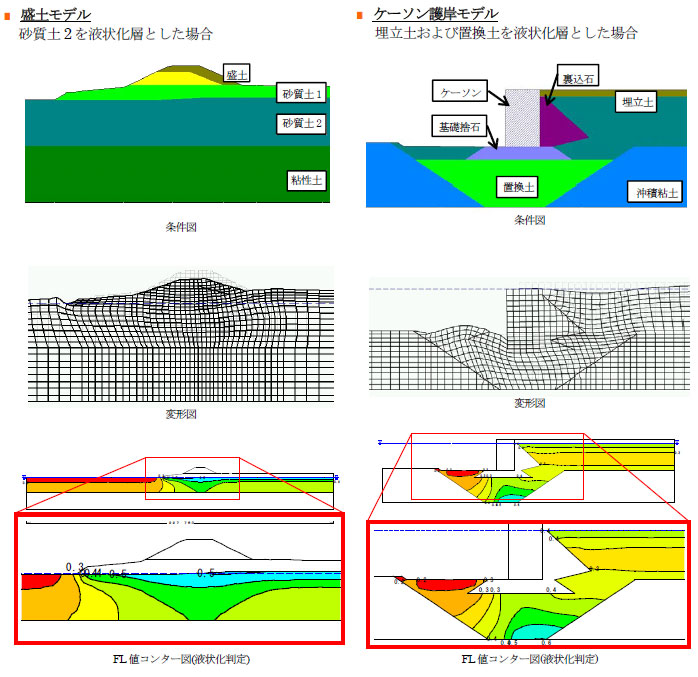 解析事例（盛土モデル・ケーソン護岸モデル）
