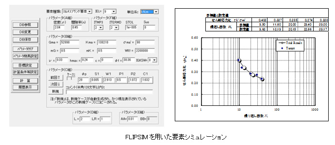 液状化パラメータ設定例・FLIPSIMを用いた要素シミュレーション