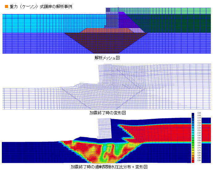 重力(ケーソン）式護岸の解析事例
