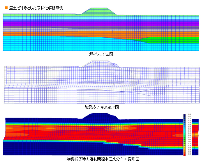 盛土を対象とした液状化解析事例