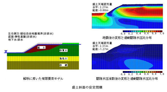 盛土斜面の安定問題・解析例