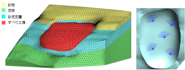 地質モデルを反映した3次元浸透流解析モデルの例と地下水排除工の概念図