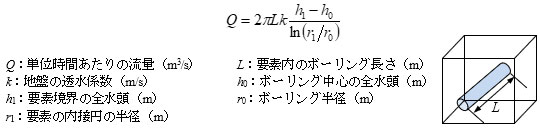 仮想ドレーンモデル数式