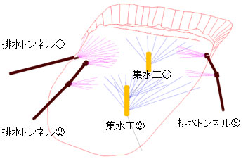 解析モデルイメージ図