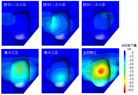 仮想ドレーンモデルを用いた浸透流解析による各地下水排除工の効果