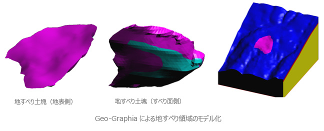 Geo-Graphiaによる地すべり領域のモデル化