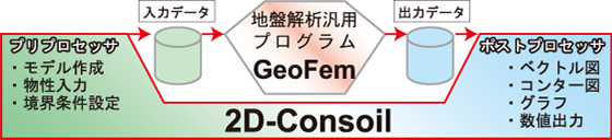 2D-Consoilプログラム構成