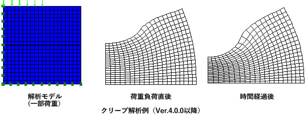 2D-σクリープ解析例