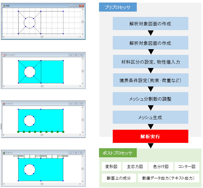 Easy-Sigma 2D Lite解析手順と作図画面例