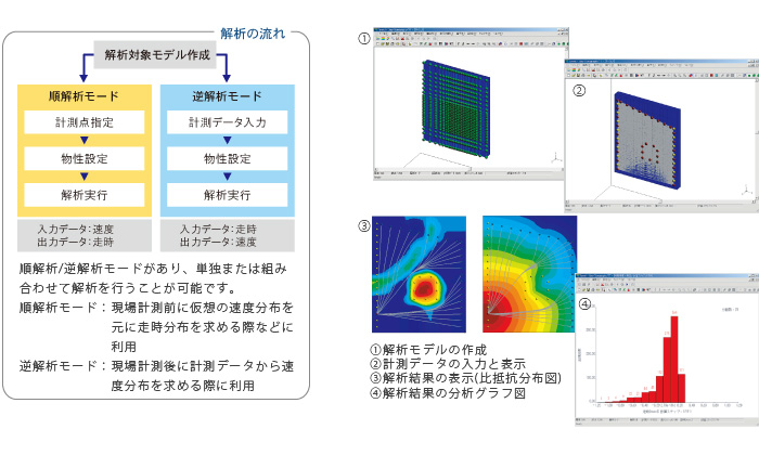 Geo-Tomography/TT解析の流れと画面イメージ