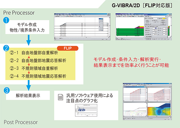 G-VIBRA/2D[FLIP]解析手順