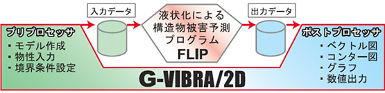 G-VIBRA/2D[FLIP]プログラム構成