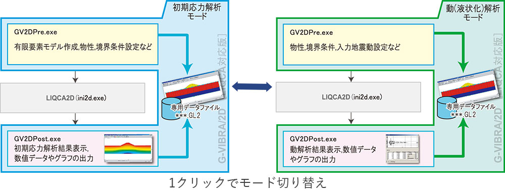 G-VIBRA/2D[LIQCA]解析手順