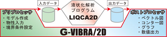 G-VIBRA/2D[LIQCA]プログラム構成