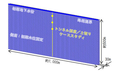 図 1 教師データ作成モデル