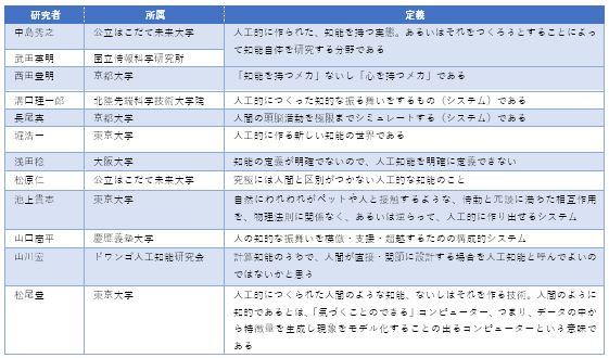 表-1　有識者によるAIの定義(松尾豊「人口知能は人間を超えるか」（KADOKAWA）)より