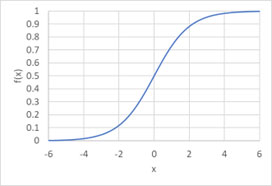図-2 シグモイド関数（グラフ）