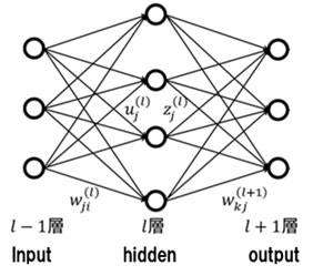 図-4 ニューラルネットワーク