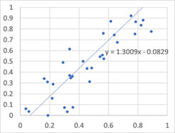図-5 線形回帰近似例（グラフ）