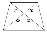 図-2　四角形要素の取り扱い