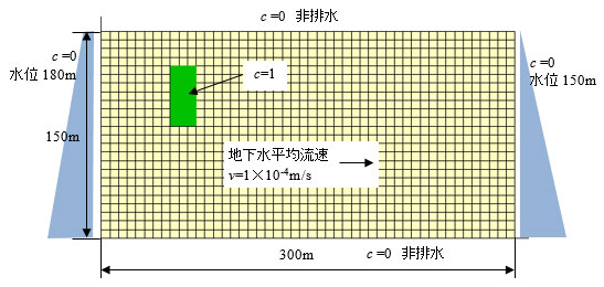 図-1　解析モデル