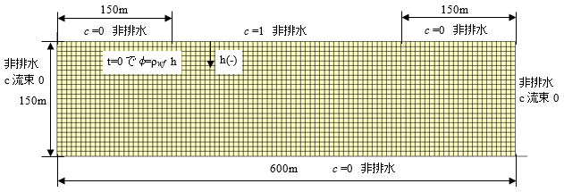 図-2　解析モデル