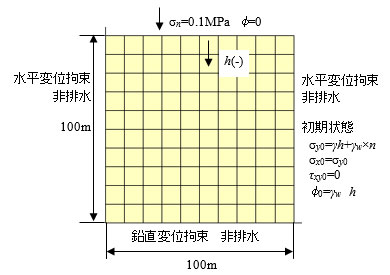 図-1　解析モデル