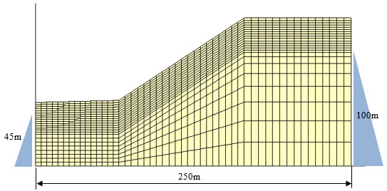 図-1　斜面の自重解析モデル