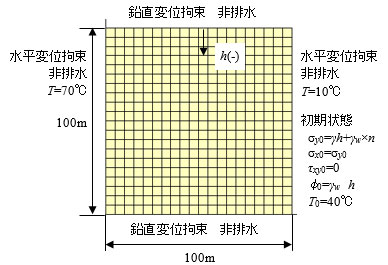 図-1　解析モデル