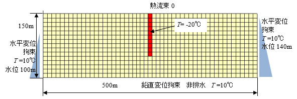 図-1　解析モデル