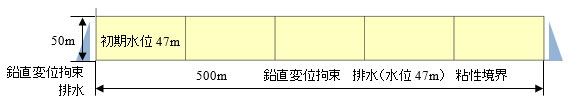 図-3　解析モデル