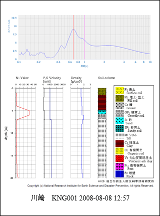 川崎 KNG001 2008-08-08 12:57